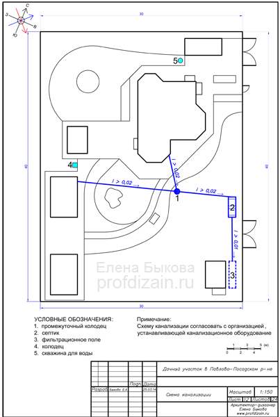 канализация profdizain